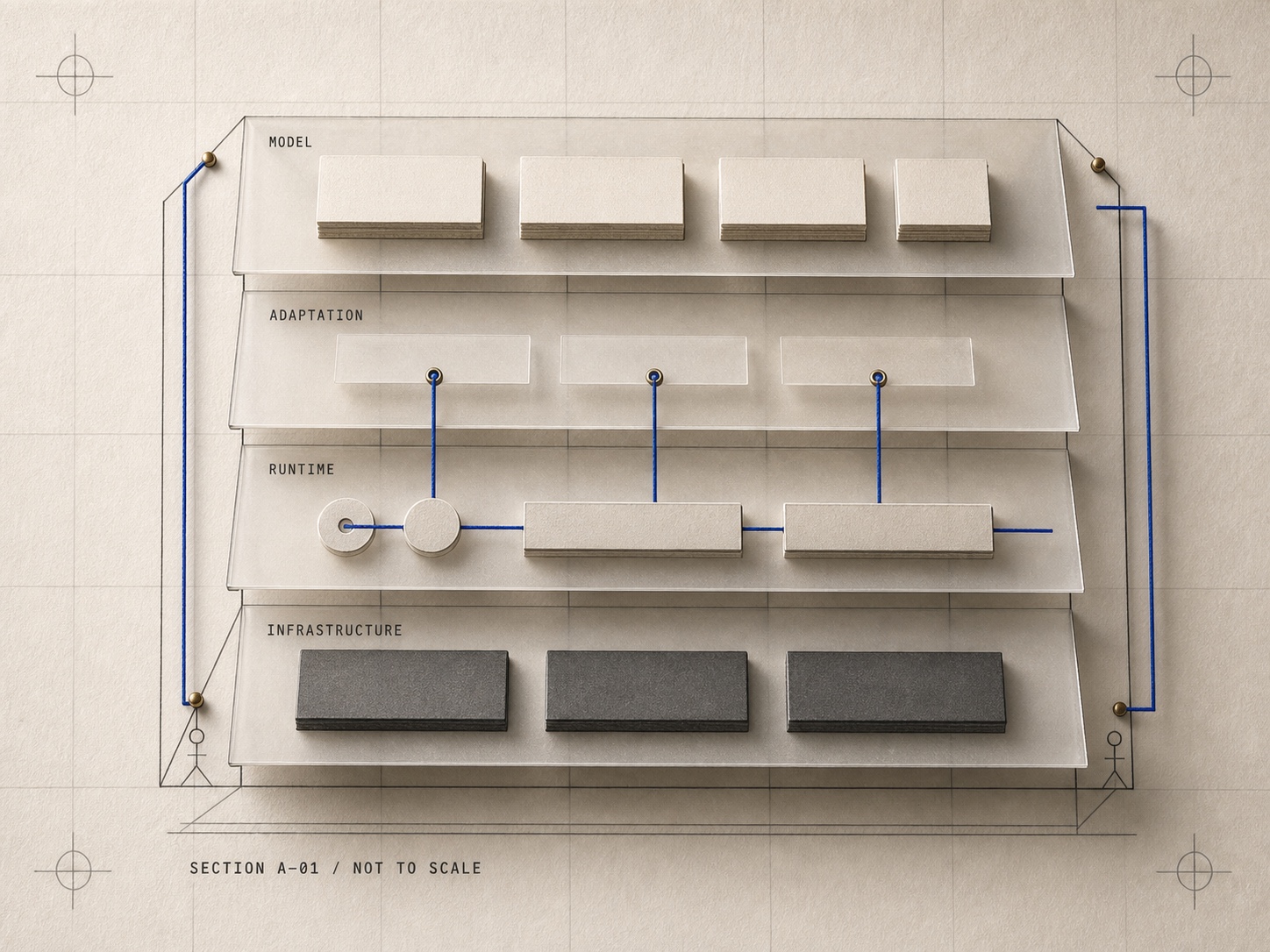 Handcrafted architectural model illustrating model, adaptation, runtime, and infrastructure layers